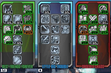 borderlands 2 best gaige build